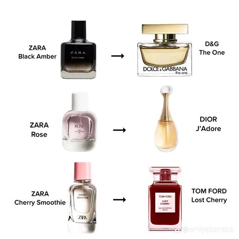 zara woman cherry perfume dupe|zara hibiscus perfume dupe.